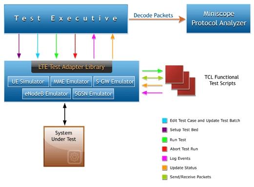 ATCA Tester Software Tool