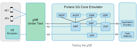 polaris networks, core network, 5G core network, 5G network, 5G network simulator, 5G network emulator, 5G emulator, 5G simulator ,3GPP Release 16, 5G, 5G Test Equipment, Base Station, 5G NR